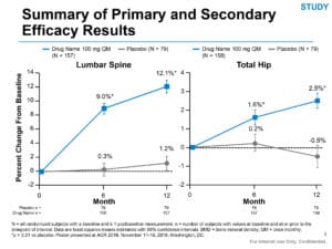 Manuscript Graph Sample Powerpoint Presentation