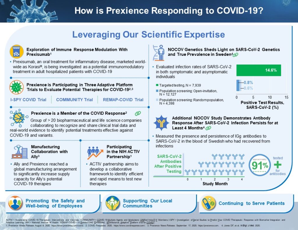 COVID19 Infographic